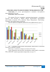 Научная статья на тему 'ДИНАМИКА ИНОСТРАННОГО ИНВЕСТИРОВАНИЯ В РОССИИ'