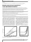 Научная статья на тему 'Динамика набора прочности кремнебетона в ходе гидротермальной обработки'