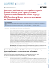 Научная статья на тему 'ДИНАМИКА РЕАБИЛИТАЦИОННОЙ РАБОТЫ СЛУЖБЫ РАННЕЙ ПОМОЩИ ДЕТЯМ С РАССТРОЙСТВОМ АУТИСТИЧЕСКОГО СПЕКТРА НА ОСНОВЕ ПОДХОДА DIR/FLOORTIME В ЦЕНТРЕ ЗДОРОВЬЯ И РАЗВИТИЯ ИМ. СВЯТИТЕЛЯ ЛУКИ'