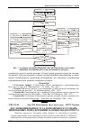 Научная статья на тему 'Дослідження міцності та довговічності з'єднань шпилькових порід деревини залежно від вологості'