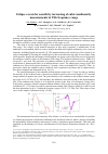 Научная статья на тему 'Eclipse z-scan for sensitivity increasing of cubic nonlinearity measurements in THz frequency range'