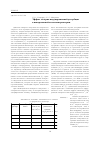 Научная статья на тему 'Эффект лазерно-индуцированной десорбции в инверсионной вольтамперометрии'