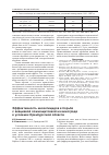 Научная статья на тему 'Эффективность инсектицидов в борьбе с акациевой ложнощитовкой на винограде в условиях Оренбургской области'