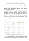 Научная статья на тему 'Экспериментальное определение динамических свойств испытательной печи'