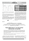 Научная статья на тему 'Энергоэффективность светопрозрачных ограждающих конструкций'