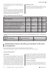 Научная статья на тему 'Epidemiological features and efficacy of treatment in HIV-associated lymphomas'