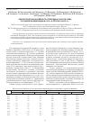 Научная статья на тему 'Эпизоотическая активность природных очагов чумы Российской Федерации в 2010 г. и прогноз на 2011 г.'
