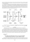 Научная статья на тему 'Эволюция экономических систем от трансформации к модернизации: критерии и альтернативные модели'