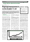 Научная статья на тему 'Фармпромышленность за последние 11 лет'