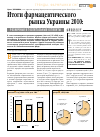 Научная статья на тему 'ФАРМРЫНКИ СНГ. Итоги фармацевтического рынка Украины 2010: РОЗНИЧНЫЙ И ГОСПИТАЛЬНЫЙ СЕГМЕНТЫ'
