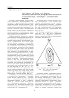 Научная статья на тему 'Фазовые равновесия и распределение элементов в системах вода-антипирин-органическая кислота'