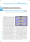 Научная статья на тему 'Фенофибрат в лечении атерогенных дислипопротеидемий и атеросклероза'