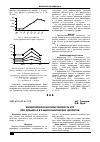 Научная статья на тему 'Физиологическая резистентность кур при добавках в рацион Вангинских цеолитов'