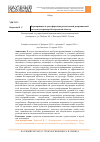 Научная статья на тему 'Формирование и трансформация региональной рекреационной системы (на примере Белгородской области)'