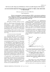 Научная статья на тему 'Фотополимеризация метилметакрилата в присутствии алифатических сульфоксидов'