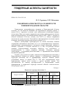 Научная статья на тему 'Гендерные аспекты труда и занятости в Нижегородской области'