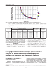 Научная статья на тему 'Географическая изменчивость проективного покрытия и роста вереска обыкновенного на Русской равнине и в Западной Сибири'