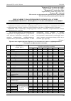 Научная статья на тему 'Гидратация сульфатированного цемента на основе модифицированного безводного сульфоалюмината кальция'