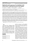 Научная статья на тему 'Графичеcкий анализ адаптивности селекционных линий ячменя ярового в Центральной Лесостепи Украины'