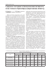 Научная статья на тему 'Гумусное состояние и биологическая активность почв степного Прихопёрья (Саратовская область)'