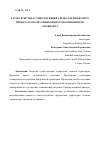 Научная статья на тему 'ХАРАКТЕРИСТИКА СУЩЕСТВУЮЩЕЙ СРЕДЫ ЛАНДШАФТНОГО ПРОЕКТА И АНАЛИЗ ЭФФЕКТИВНОСТИ КОМПОНЕНТОВ ЛАНДШАФТА'