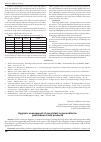 Научная статья на тему 'Hygienic assessment of persistent organochlorine pesticides in milk products'