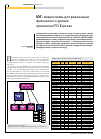 Научная статья на тему 'IDT: микросхемы для реализации физического уровня протокола PCI Express'