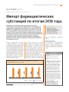 Научная статья на тему 'ИМПОРТ ФАРМАЦЕВТИЧЕСКИХ СУБСТАНЦИЙ ПО ИТОГАМ 2018 ГОДА'