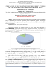 Научная статья на тему 'INDICATORS OF DEVELOPMENT OF THE ENERGY SYSTEM OF THE REPUBLIC OF UZBEKISTAN BY 2030. ROLE DIFFERENTIAL TARIFFS'