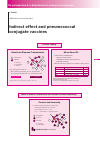 Научная статья на тему 'Indirect effect and pneumococcal conjugate vaccines'