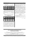 Научная статья на тему 'Информационно-коммуникационная транспортная система'