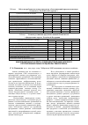 Научная статья на тему 'Информационные аспекты совершенствования ценового регулирования рынка продовольствия региона'