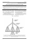 Научная статья на тему 'Информационные процессы и интеллект зданий'