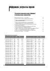 Научная статья на тему 'Информация: Результаты опросов'