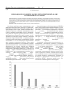 Научная статья на тему 'Инновационное развитие России: ретроспективный анализ и современное состояние'