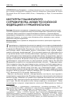 Научная статья на тему 'Институты гуманитарного сотрудничества между Российской Федерацией и Туркменистаном'