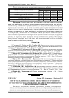 Научная статья на тему 'Інтегральний показник ефективності розвитку суб'єктів господарювання як критерій прийняття управлінських рішень'