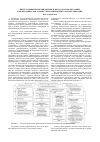 Научная статья на тему 'Интегральный критерий оценки и метод анализа иерархий, как методическая основа управления капиталом организации'