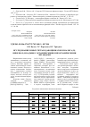 Научная статья на тему 'Исследование новых тетрароданоцинкатов кобальта (II), никеля (II) и кадмия с органическими и неорганическими лигандами'