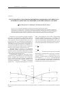 Научная статья на тему 'Исследование релаксации напряжений при изменении электрического потенциала поверхности алюминия, деформированного сжатием'