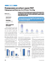 Научная статья на тему 'Исследование российского рынка VSAT информационный Бюллетень J'son & Partners Consulting'