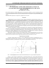 Научная статья на тему 'Исследование схемы дифракционного контроля положений объектов с изменяющимся масштабом спектра Фурье'