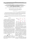 Научная статья на тему 'Исследование влияния растворителя на процессы комплексообразования металлоорганических комплексов Zr и Hf с циклопентадиеном методом триплет-триплетного переноса энергии'
