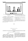 Научная статья на тему 'Изменения ультразвуковой характеристики щитовидной железы при лечении озоном'