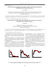 Научная статья на тему 'Измерение индуктивности и температурные аномалии магнитной проницаемости в образце Yb 0. 1mn 0. 9S'