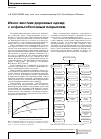 Научная статья на тему 'Износ жестких дорожных одежд с асфальтобетонным покрытием'