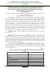 Научная статья на тему 'ИЗУЧЕНИЕ КИСЛОТНО-ОСНОВНЫХ СВОЙСТВ (рН) ЛЕЧЕБНЫХ НАПИТКОВ, ПРИГОТОВЛЕННЫХ НА ОСНОВЕ ЛЕКАРСТВЕННЫХ РАСТЕНИЙ ФЕРГАНСКОЙ ДОЛИНЫ, ПРИМЕНЯЕМОГО ПРИ ПРОФИЛАКТИКЕ И ЛЕЧЕНИИ МИКРОЭЛЕМЕНТОЗОВ'