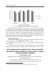 Научная статья на тему 'Изучение корреляции между некоторыми морфометрическими параметрами самцов лабораторных мышей'