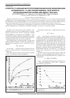 Научная статья на тему 'К вопросу о механизме постполимеризационной модификации неодимового 1,4-цис-полибутадиена, полученного на каталитической системе NdN-ДИБАГ-ГХПК-МАО'
