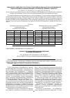 Научная статья на тему 'К вопросу об уреамикоплазменной инфекции во время беременности'